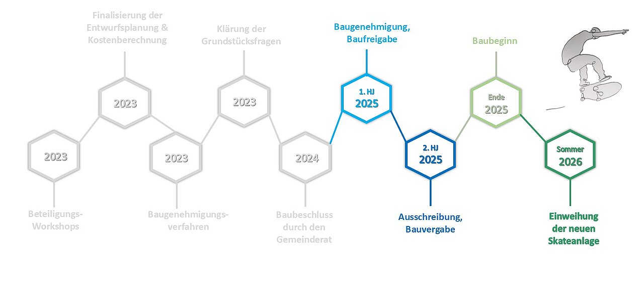 - copyright:Stadt Pforzheim