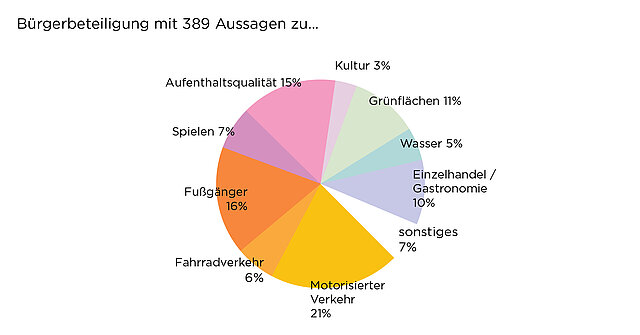  - copyright:Stadt Pforzheim