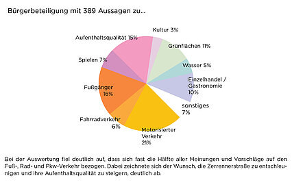  - copyright:Stadt Pforzheim