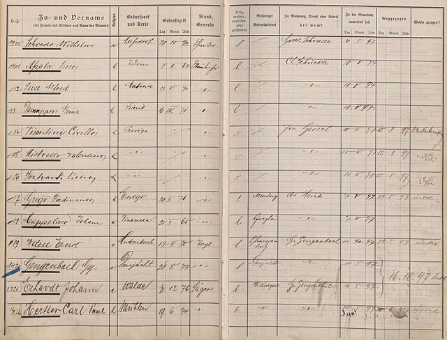 Abbildung: Auszug aus dem Einwohnerbuch (Zuzugbuch) 