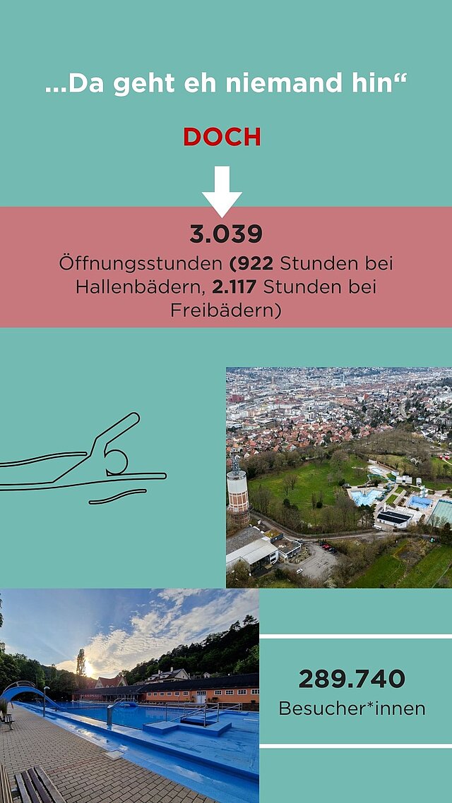 Story-Reihe (Schule, Sport und Bäder) - 3 Informationsseite Bäder - copyright:Stadt Pforzheim