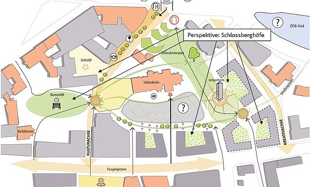 Vision Wohnen und Park