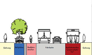 Skizze Straßenquerschnitt Radkonzept