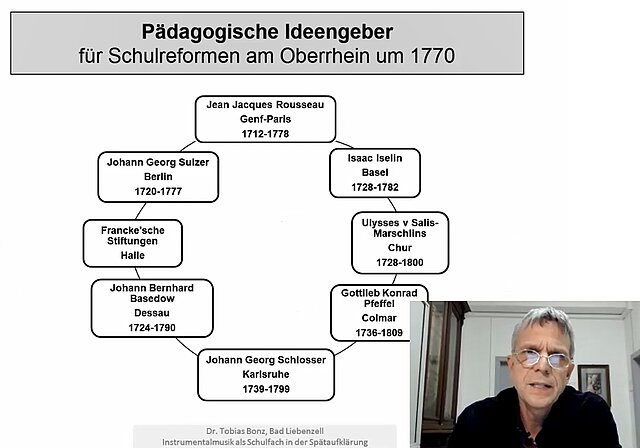 Screenshot aus der Präsentation von Dr. Tobias Bonz