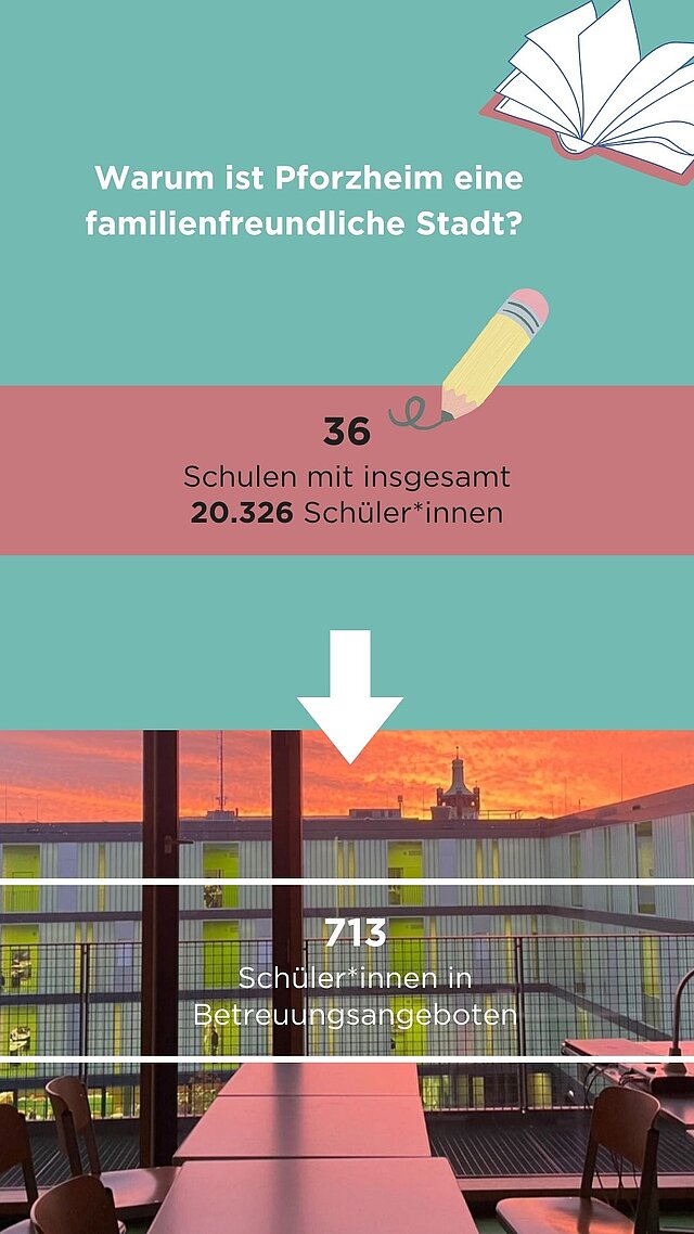 Informationsfolie Schule - copyright:Stadt Pforzheim