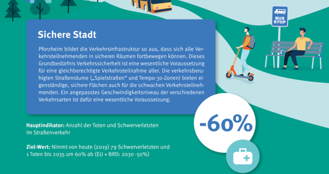 Grafik mit Text: Ziel: Sichere Stadt - copyright:Stadt Pforzheim