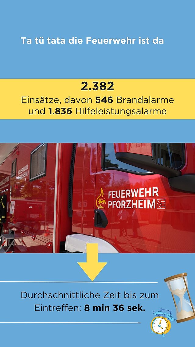 Info-Seite Feuerwehr - copyright:Stadt Pforzheim