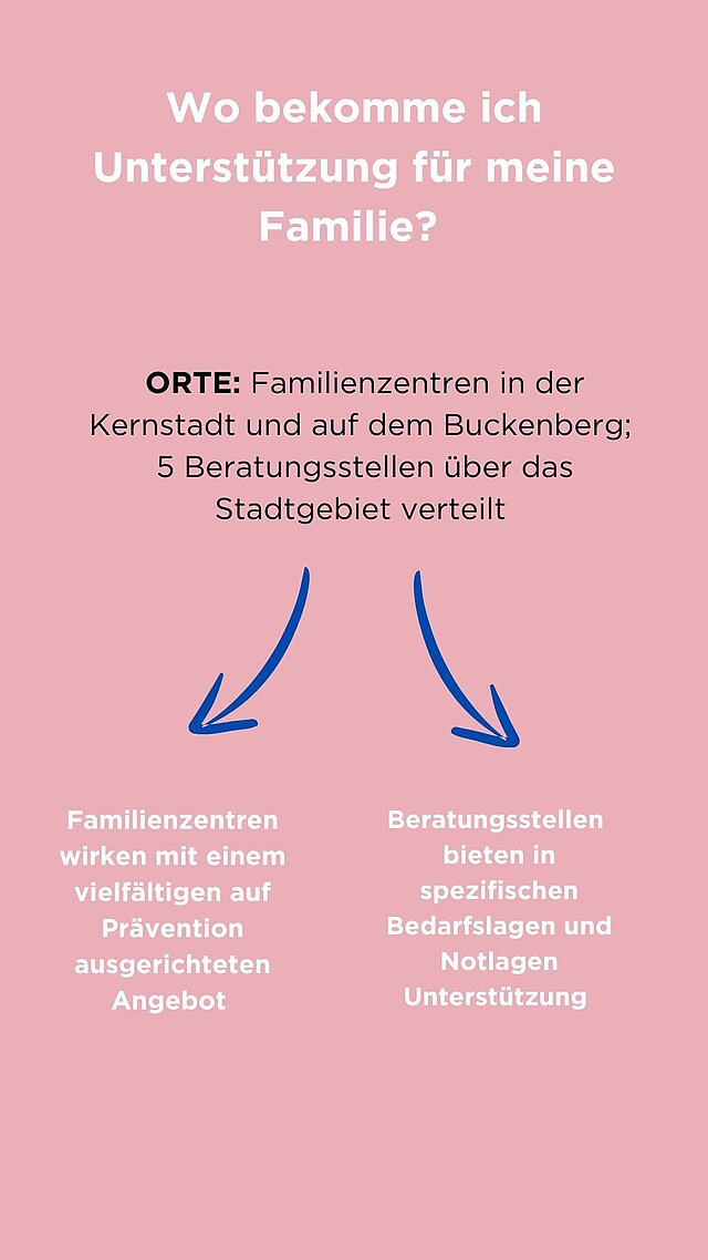 Infofolie zur Familienunterstützung (Familienzentren und Beratungsstellen) - copyright:Stadt Pforzheim