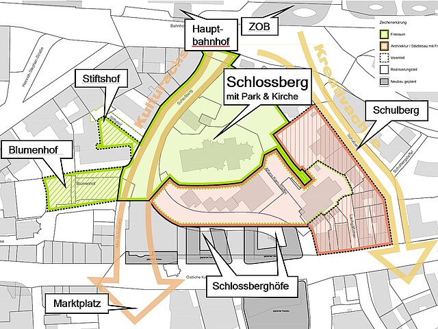 Teilbereiche mit Achsen