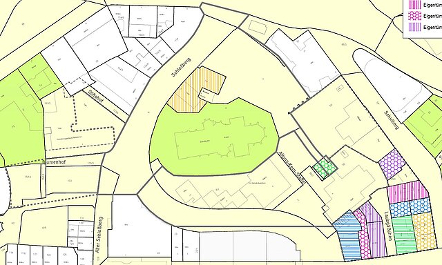 Eigentumsverhältnisse