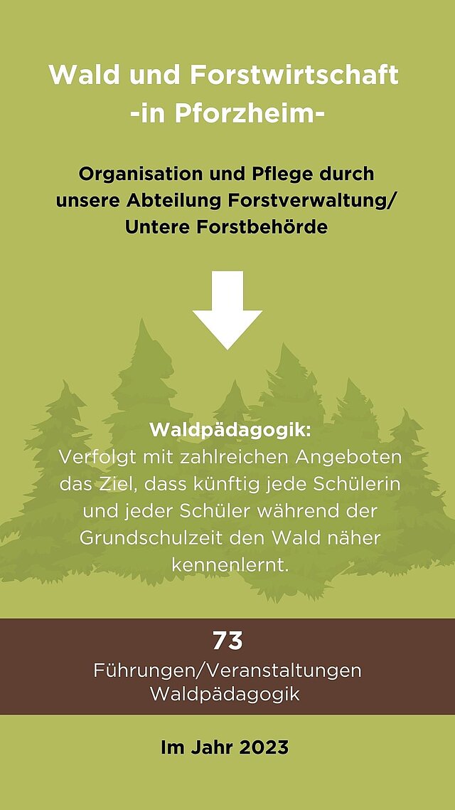 Infofolie Wald und Forstwirtschaft mit Vermerk zu Waldpädagogik - copyright:Stadt Pforzheim