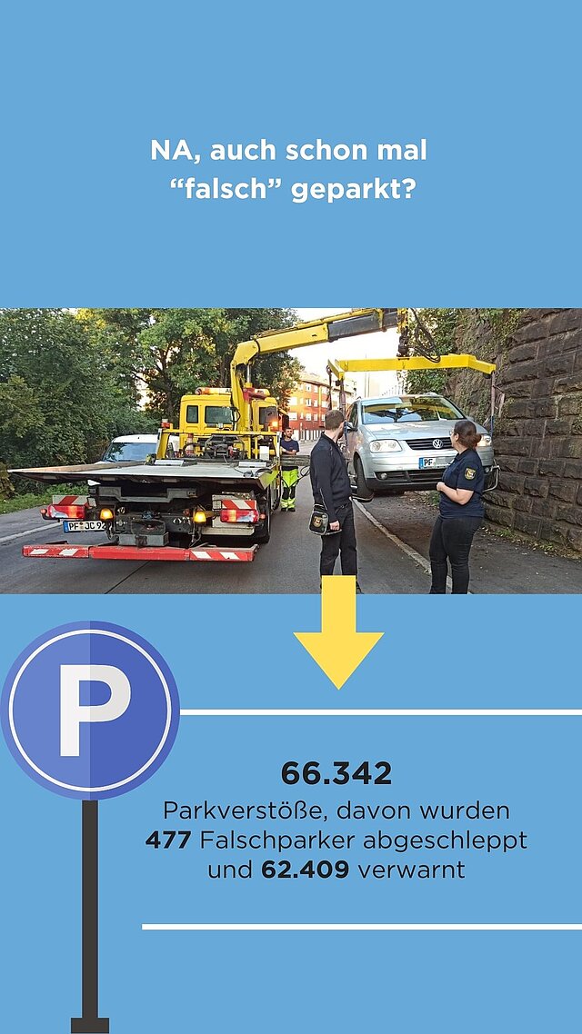 Informationsseite Parkverstöße und Abschleppvorgänge - copyright:Stadt Pforzheim