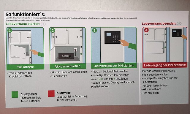 Anleitung - Foto: Isabell Prior, WSP Anleitung - Foto: Isabell Prior, WSP