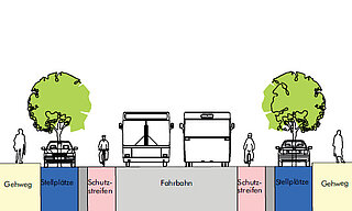 Skizze Straßenquerschnitt Radkonzept