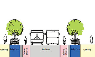 Skizze Straßenquerschnitt Radkonzept