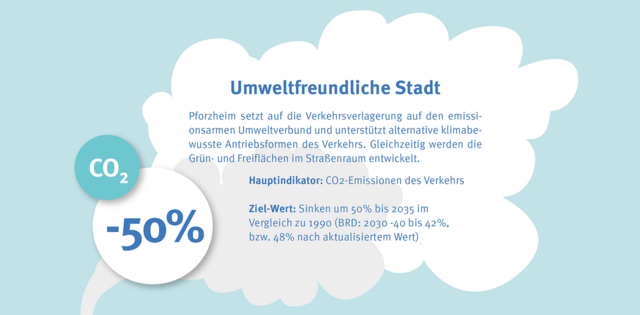 Graphik: Ziel: Umweltfreundliche Stadt - copyright:Stadt Pforzheim