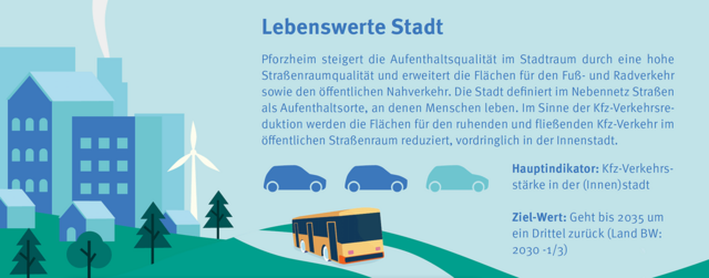 Graphik: Ziel: Lebenswerte Stadt - copyright:Stadt Pforzheim
