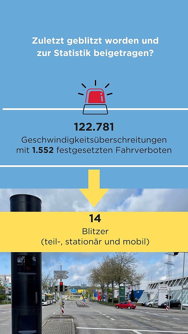 Informationsseite Blitzer - copyright:Stadt Pforzheim