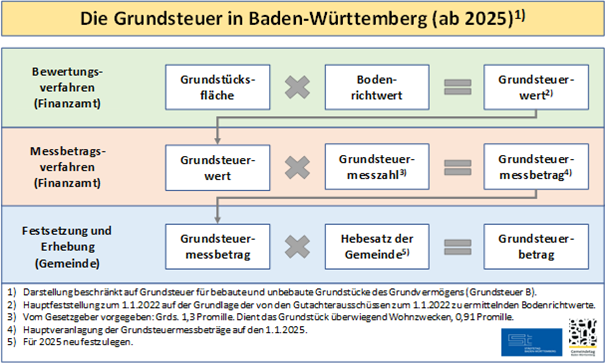  - copyright:Stadt Pforzheim